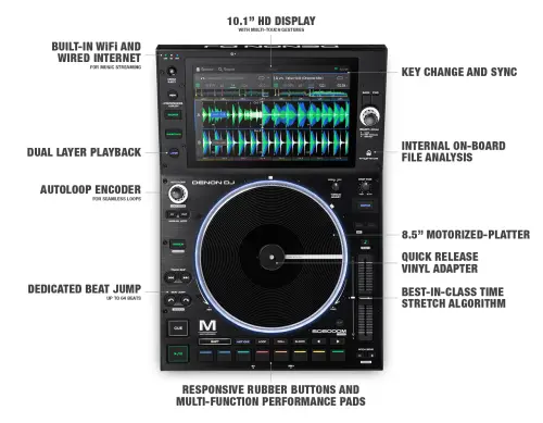 características para comprar reproductor denon sc6000m